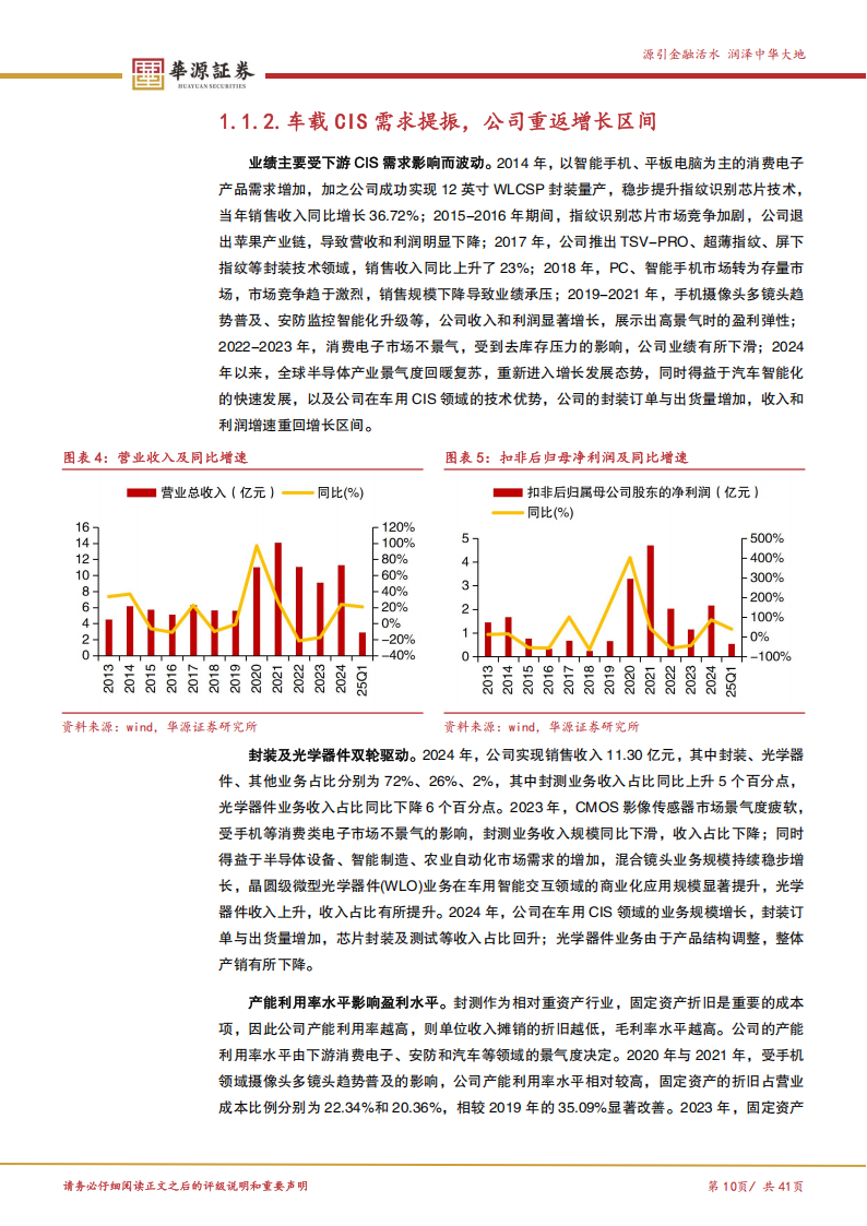 晶方科技研究报告：WLCSP先进封装龙头，车载CIS需求扩张带来增长新动能,晶方科技,WLCSP,晶方科技,WLCSP,第10张
