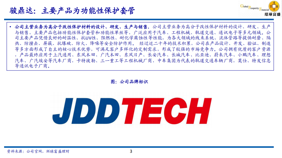 骏鼎达研究报告：受益于新能源汽车增长需求，拓展新兴领域,骏鼎达,新能源汽车,骏鼎达,新能源汽车,第3张