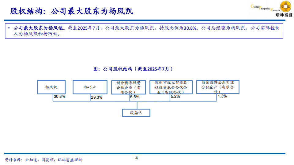 骏鼎达研究报告：受益于新能源汽车增长需求，拓展新兴领域,骏鼎达,新能源汽车,骏鼎达,新能源汽车,第4张