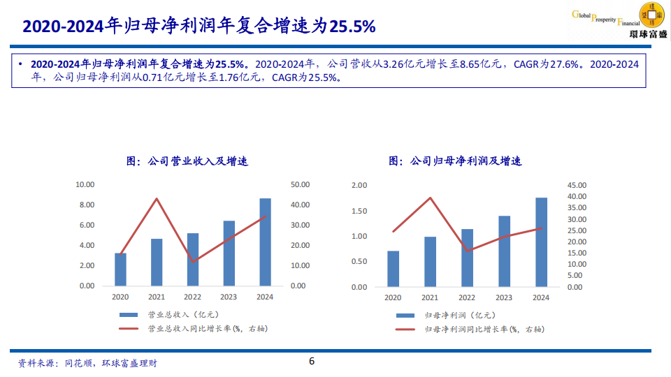 骏鼎达研究报告：受益于新能源汽车增长需求，拓展新兴领域,骏鼎达,新能源汽车,骏鼎达,新能源汽车,第6张