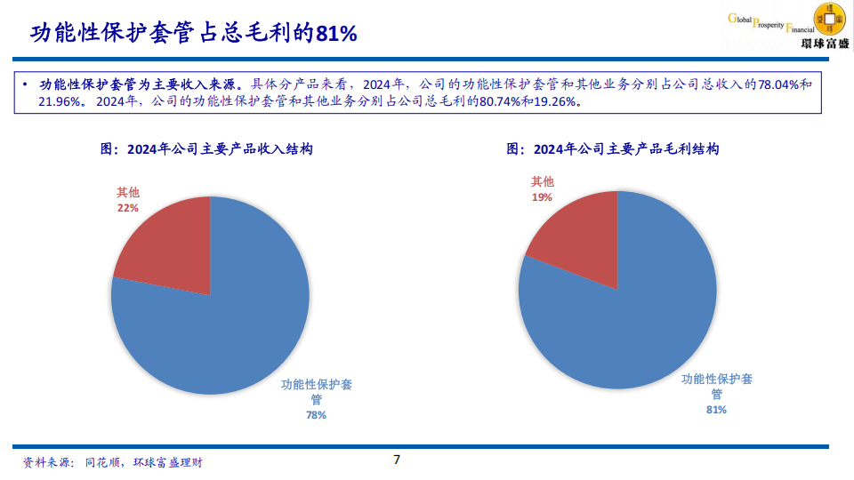 骏鼎达研究报告：受益于新能源汽车增长需求，拓展新兴领域,骏鼎达,新能源汽车,骏鼎达,新能源汽车,第7张