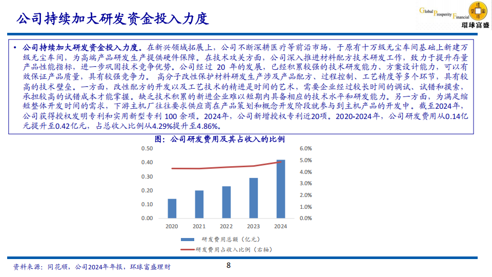 骏鼎达研究报告：受益于新能源汽车增长需求，拓展新兴领域,骏鼎达,新能源汽车,骏鼎达,新能源汽车,第8张