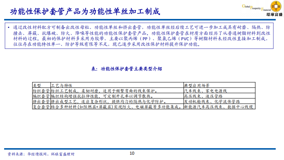 骏鼎达研究报告：受益于新能源汽车增长需求，拓展新兴领域,骏鼎达,新能源汽车,骏鼎达,新能源汽车,第10张