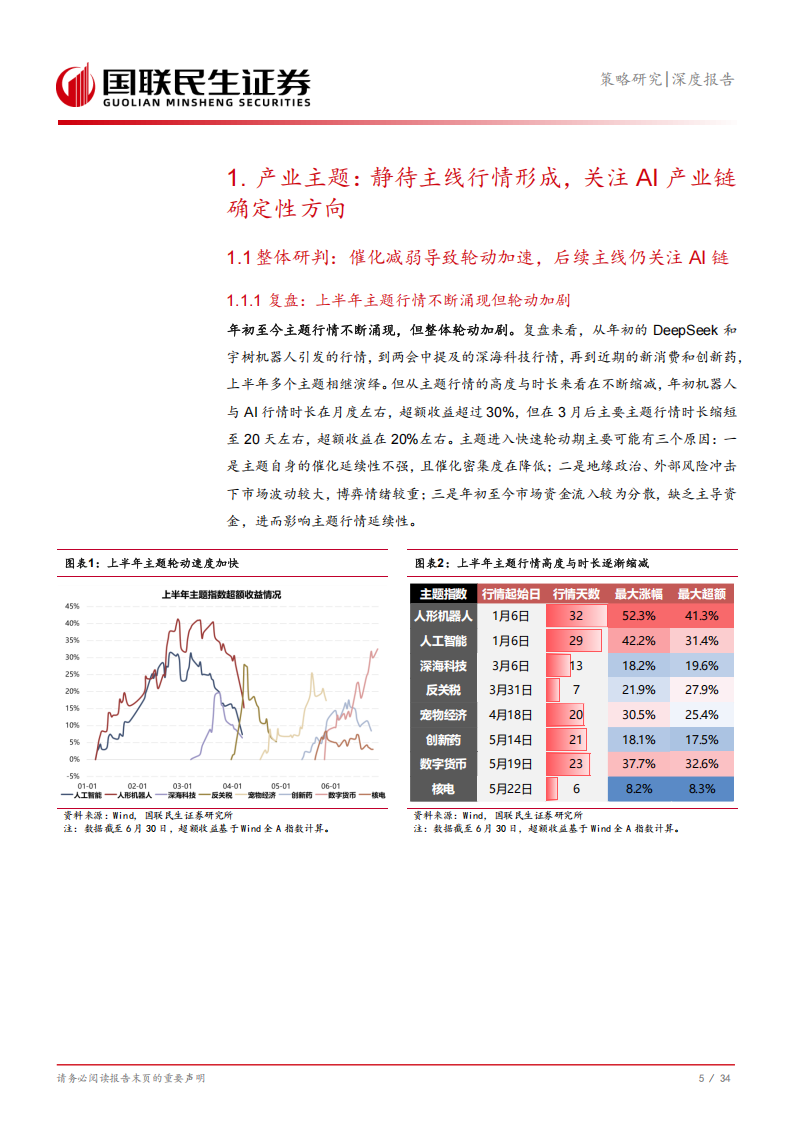 科技的双线叙事：AI景气扩张+双创并购重组,AI,AI,第6张