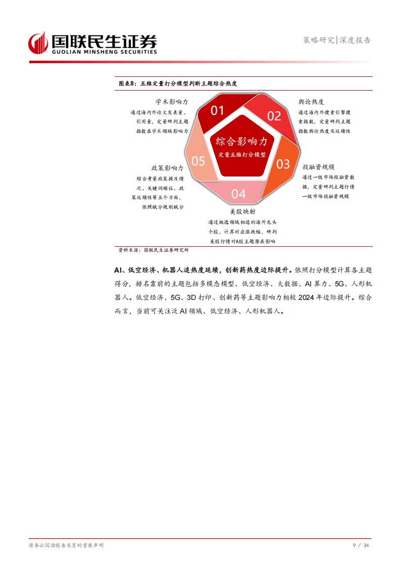 科技的双线叙事：AI景气扩张+双创并购重组,AI,AI,第10张