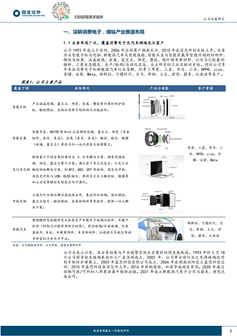 蓝思科技研究报告：精密制造平台化龙头，AI驱动引领成长,蓝思科技,精密制造,AI,蓝思科技,精密制造,AI,第5张