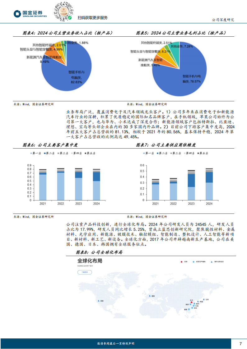 蓝思科技研究报告：精密制造平台化龙头，AI驱动引领成长,蓝思科技,精密制造,AI,蓝思科技,精密制造,AI,第7张