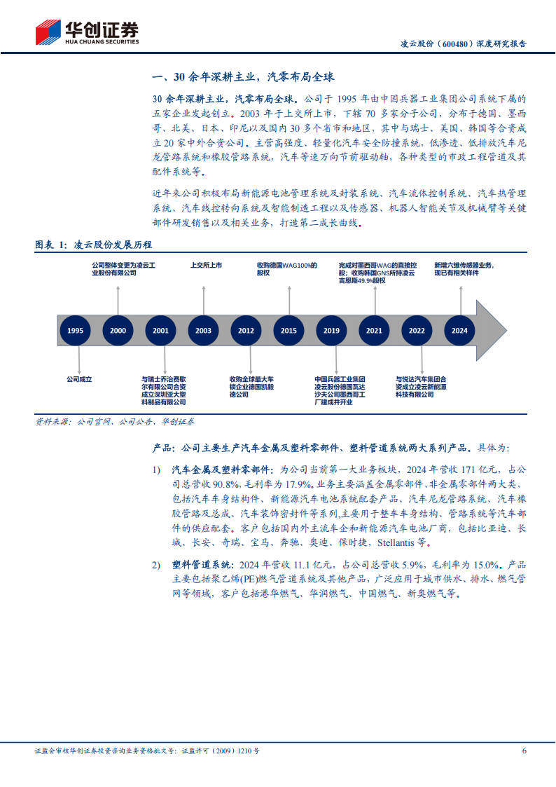 凌云股份研究报告：热成型、电池盒双轮驱动，传感器加速布局,凌云股份,热成型,电池盒,传感器,凌云股份,热成型,电池盒,传感器,第6张