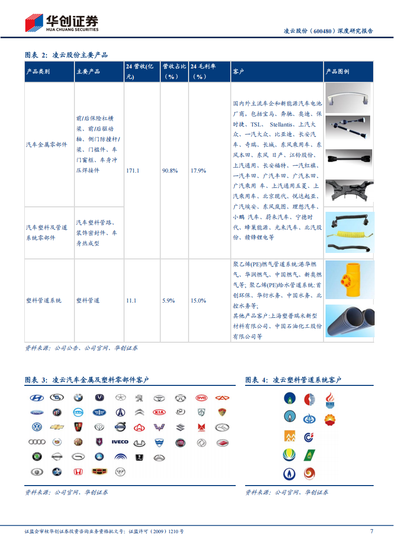 凌云股份研究报告：热成型、电池盒双轮驱动，传感器加速布局,凌云股份,热成型,电池盒,传感器,凌云股份,热成型,电池盒,传感器,第7张