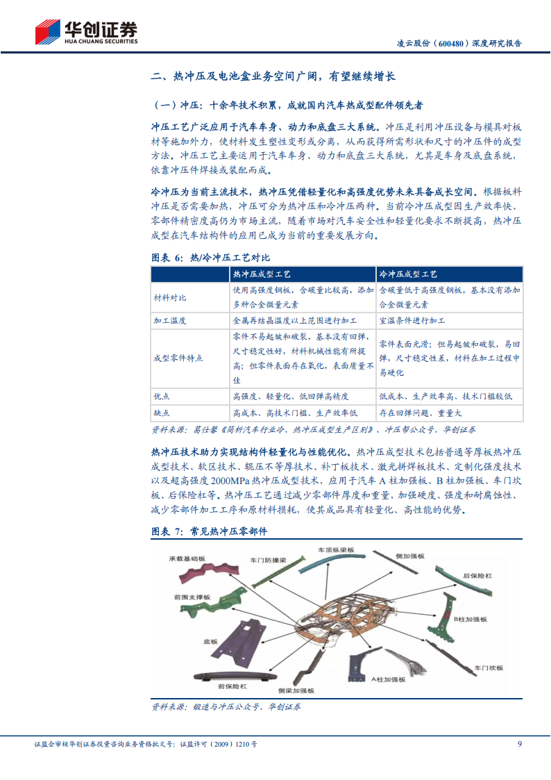 凌云股份研究报告：热成型、电池盒双轮驱动，传感器加速布局,凌云股份,热成型,电池盒,传感器,凌云股份,热成型,电池盒,传感器,第9张