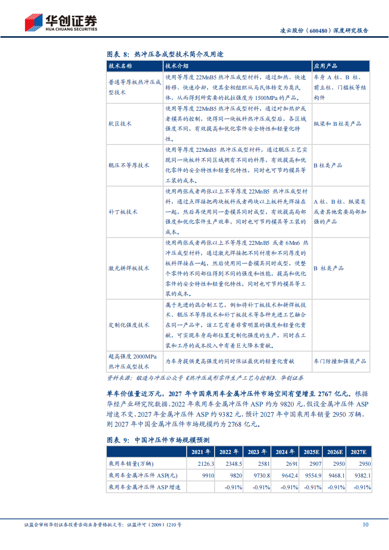 凌云股份研究报告：热成型、电池盒双轮驱动，传感器加速布局,凌云股份,热成型,电池盒,传感器,凌云股份,热成型,电池盒,传感器,第10张