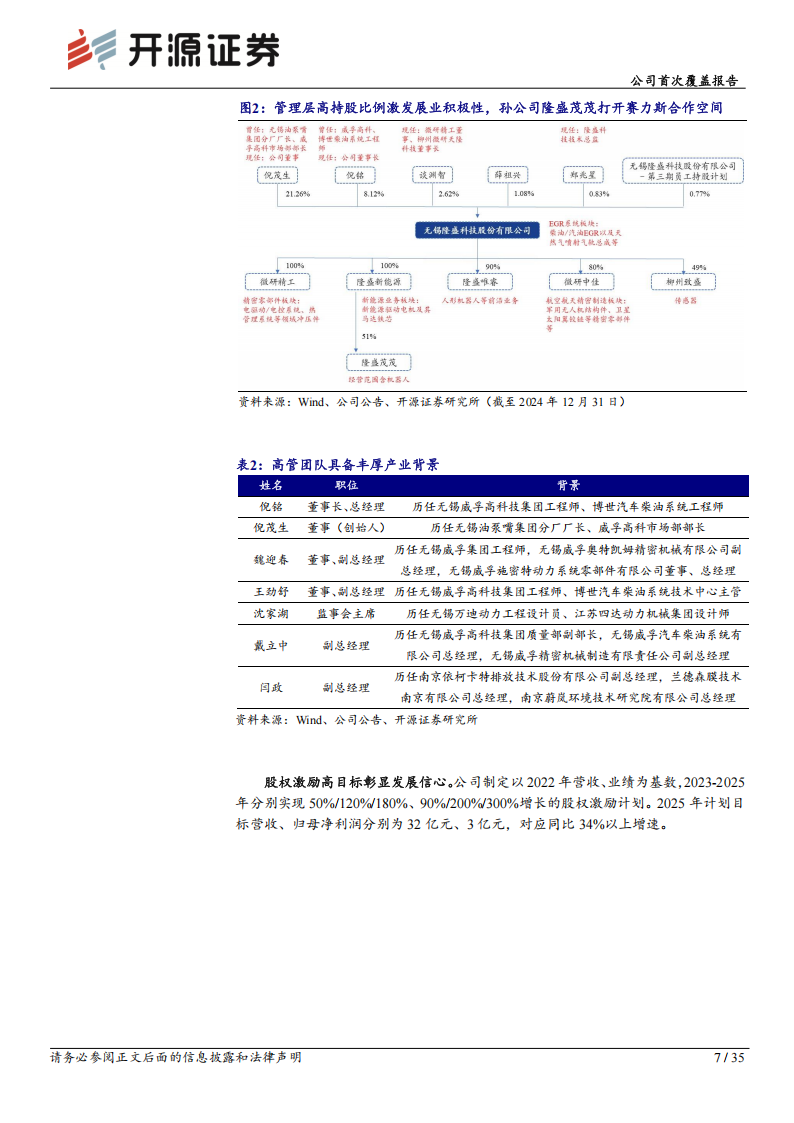 隆盛科技研究报告：EGR与电机铁芯龙头，人形机器人核心部件打造第二成长曲线,隆盛科技,EGR,电机铁芯,人形机器人,隆盛科技,EGR,电机铁芯,人形机器人,第7张