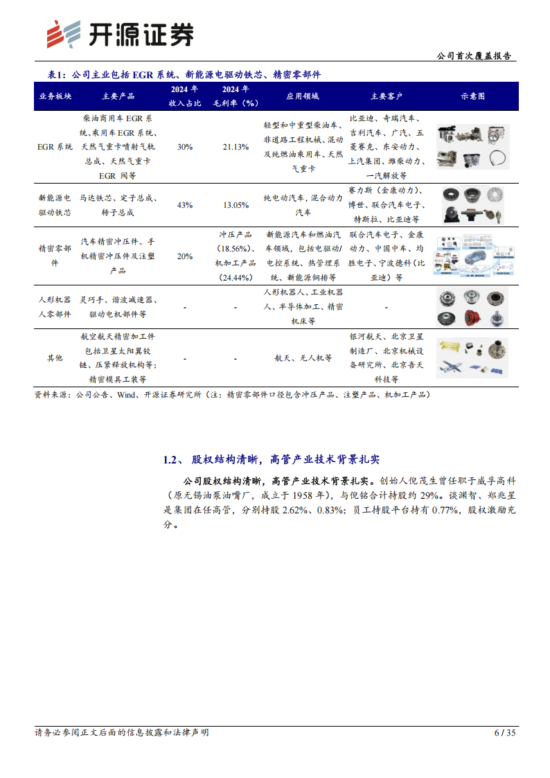 隆盛科技研究报告：EGR与电机铁芯龙头，人形机器人核心部件打造第二成长曲线,隆盛科技,EGR,电机铁芯,人形机器人,隆盛科技,EGR,电机铁芯,人形机器人,第6张