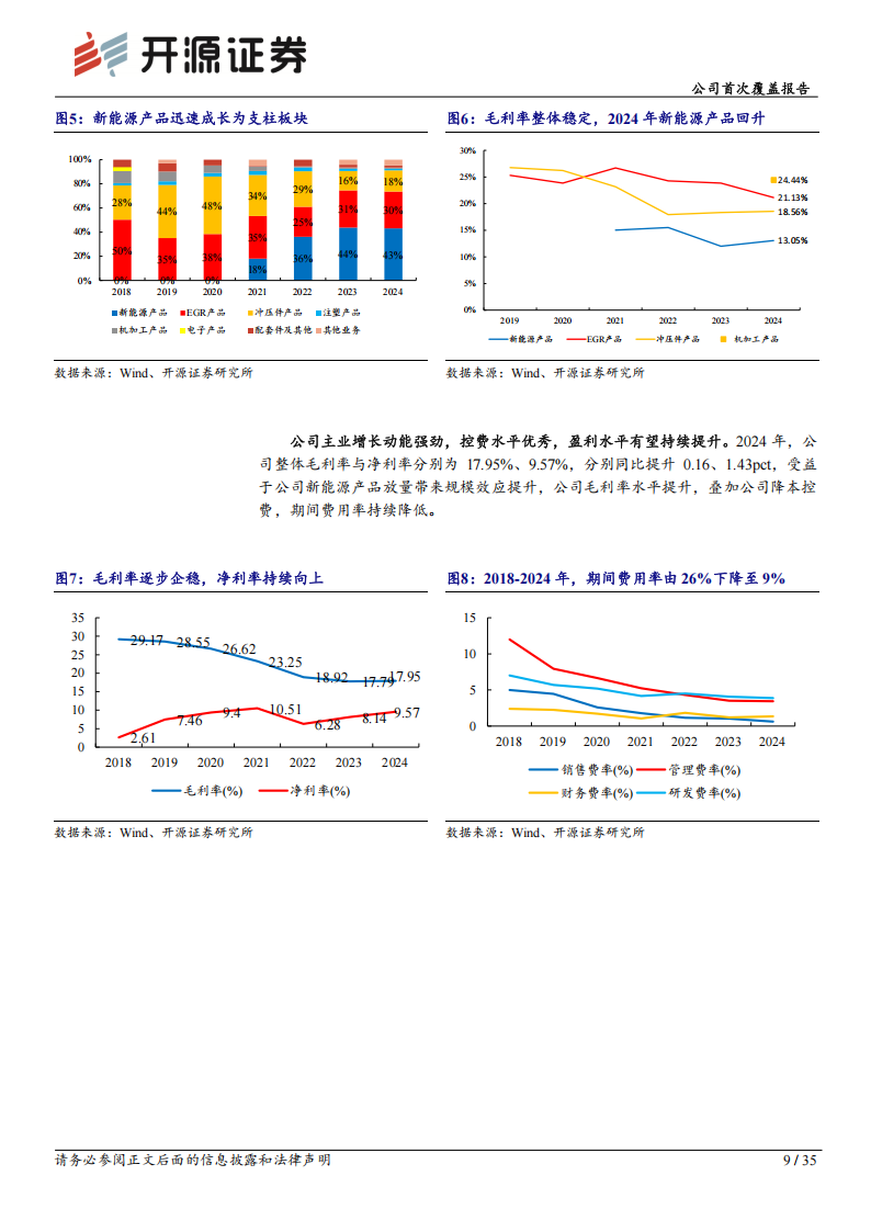 隆盛科技研究报告：EGR与电机铁芯龙头，人形机器人核心部件打造第二成长曲线,隆盛科技,EGR,电机铁芯,人形机器人,隆盛科技,EGR,电机铁芯,人形机器人,第9张