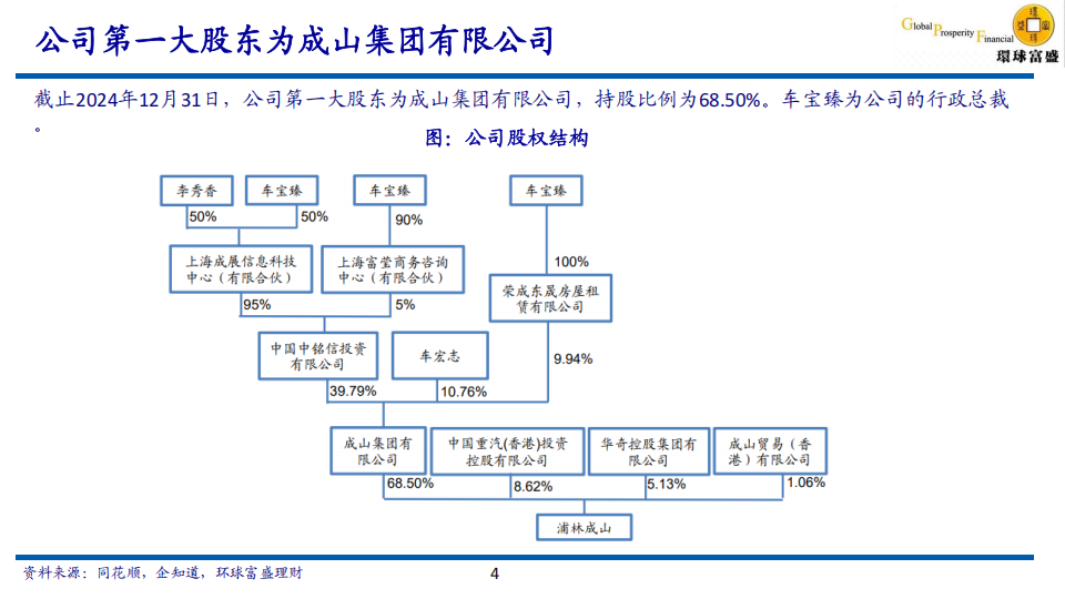 浦林成山研究报告：产能持续扩张，盈利能力优异,浦林成山,轮胎,浦林成山,轮胎,第4张
