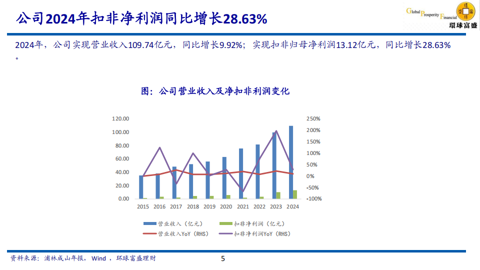 浦林成山研究报告：产能持续扩张，盈利能力优异,浦林成山,轮胎,浦林成山,轮胎,第5张
