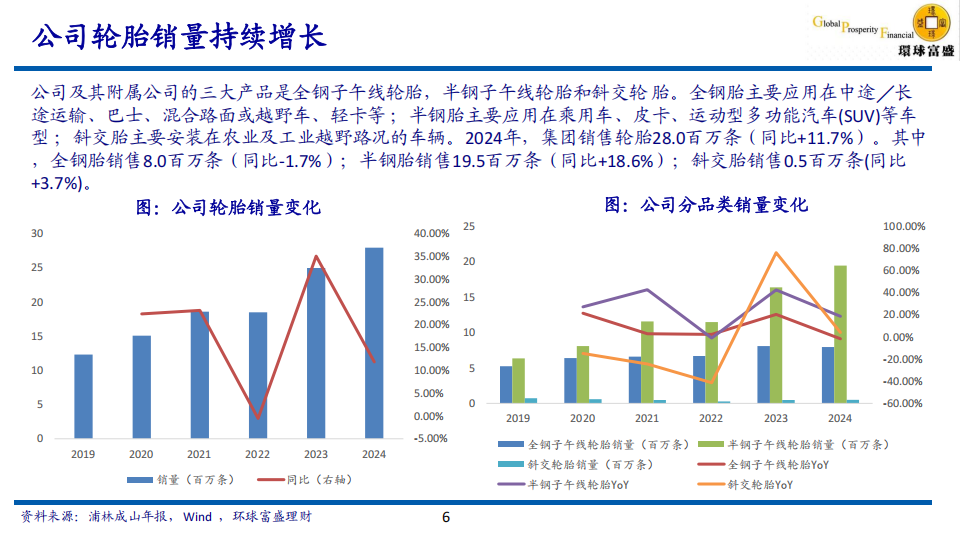 浦林成山研究报告：产能持续扩张，盈利能力优异,浦林成山,轮胎,浦林成山,轮胎,第6张