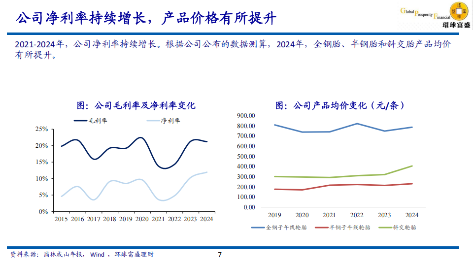 浦林成山研究报告：产能持续扩张，盈利能力优异,浦林成山,轮胎,浦林成山,轮胎,第7张