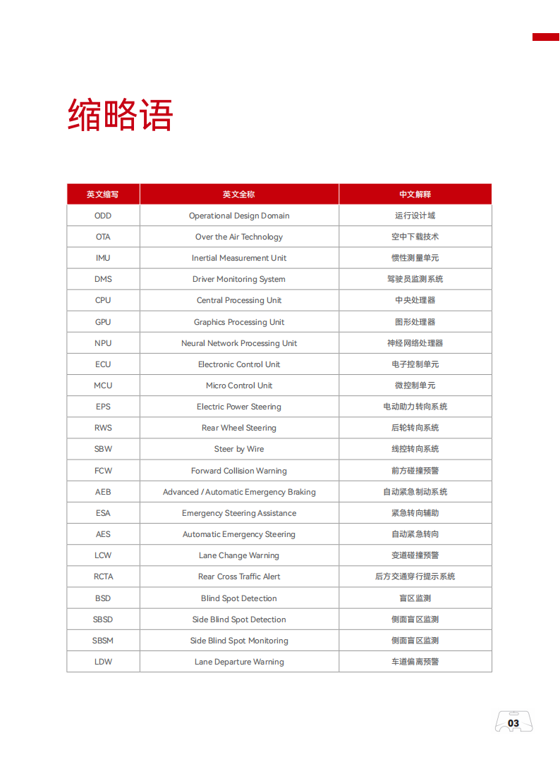 汽车智能驾驶技术及产业发展白皮书202507,汽车,智能驾驶,汽车,智能驾驶,第6张