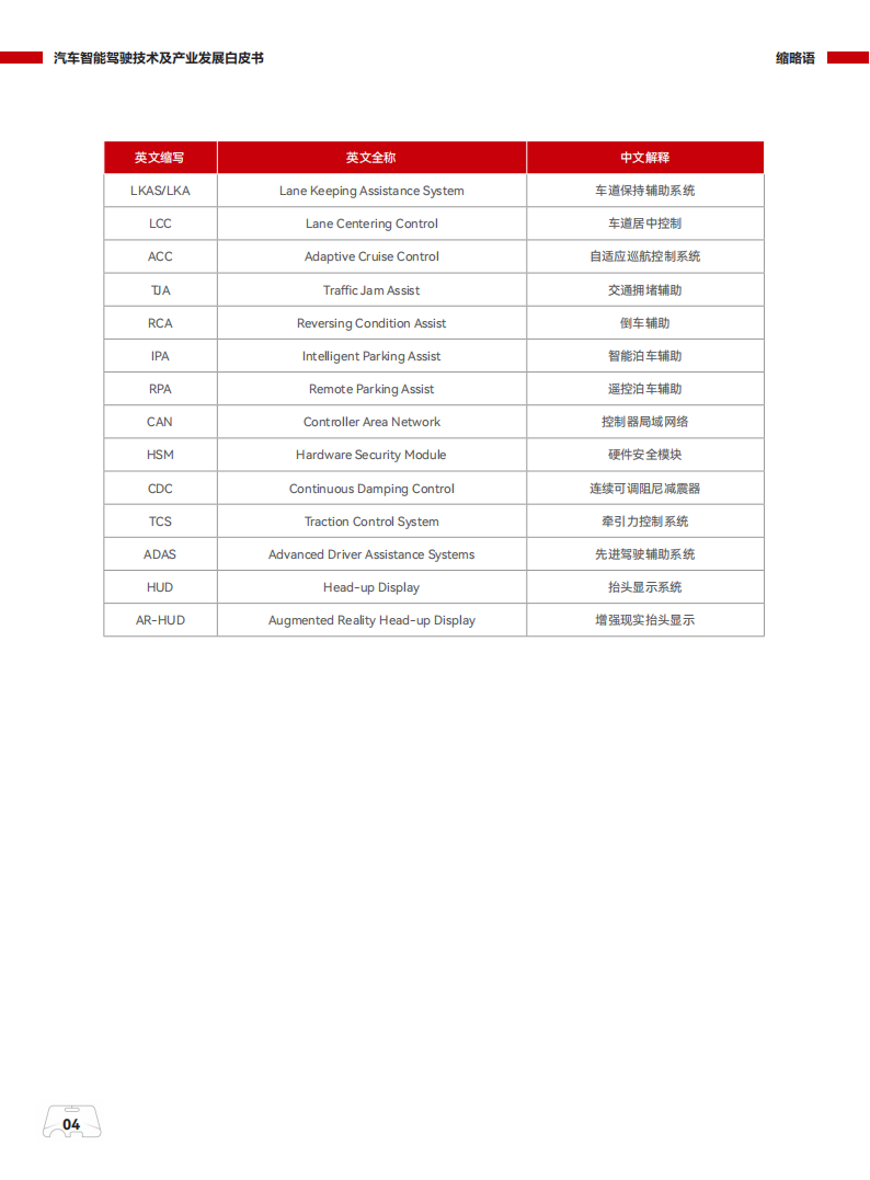 汽车智能驾驶技术及产业发展白皮书202507,汽车,智能驾驶,汽车,智能驾驶,第7张