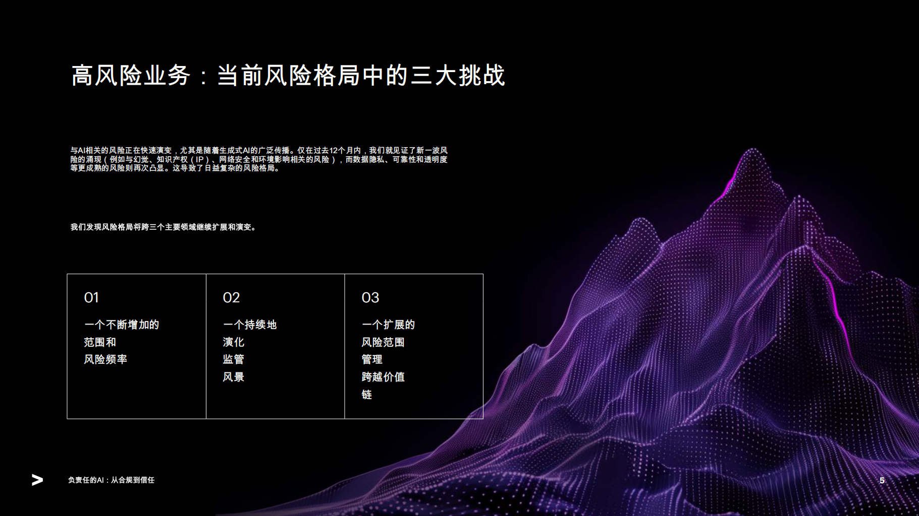 人工智能行业从合规到信赖：采用新的思维方式，提升负责任的人工智能成熟度,人工智能,人工智能,第5张