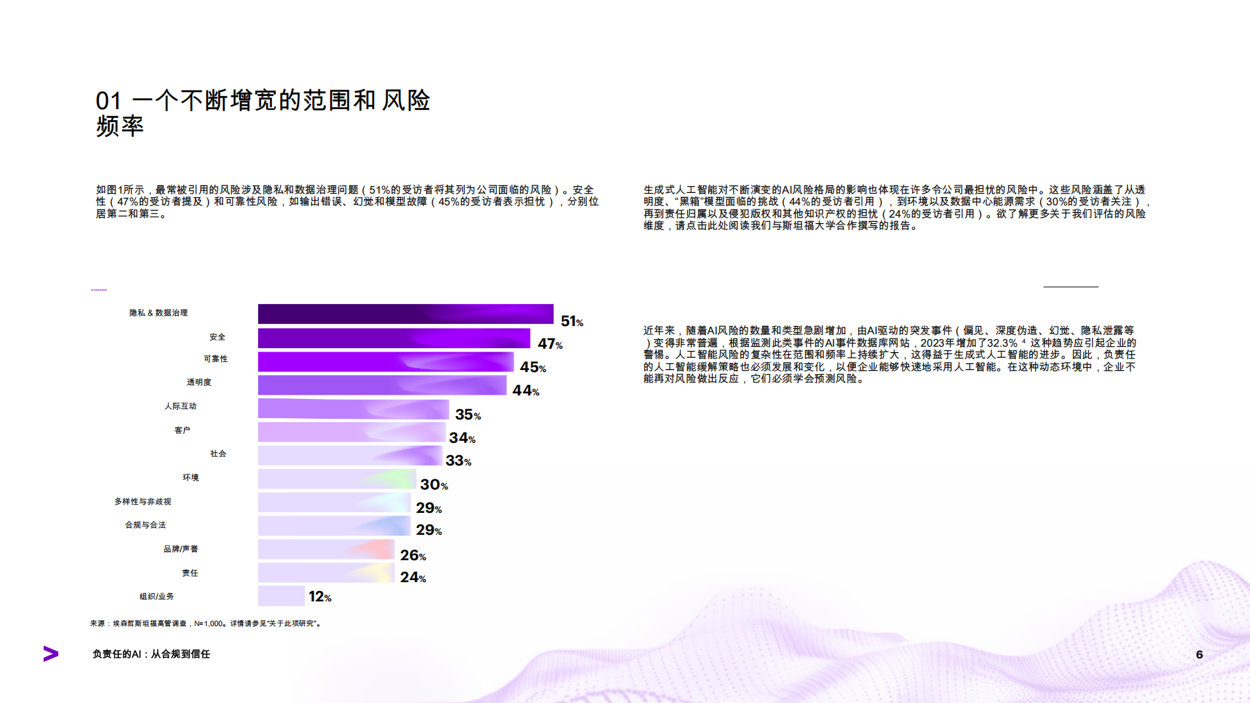 人工智能行业从合规到信赖：采用新的思维方式，提升负责任的人工智能成熟度,人工智能,人工智能,第6张