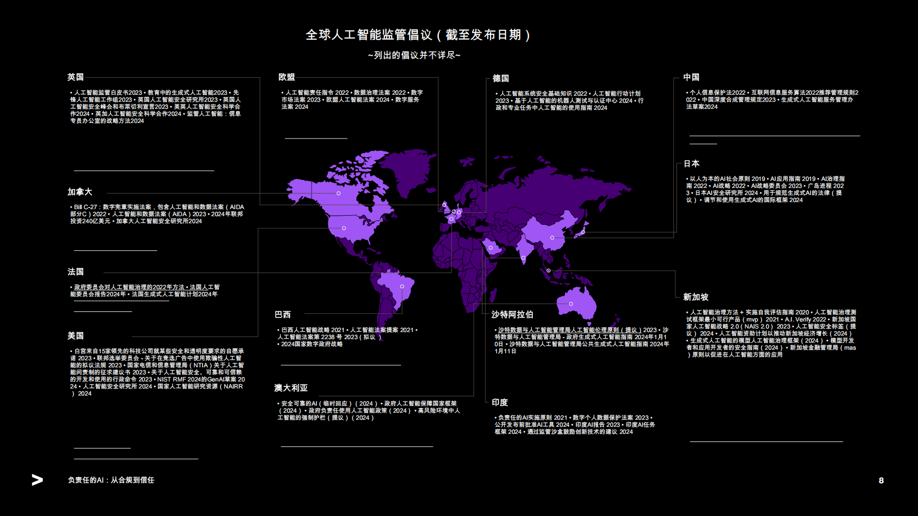 人工智能行业从合规到信赖：采用新的思维方式，提升负责任的人工智能成熟度,人工智能,人工智能,第8张