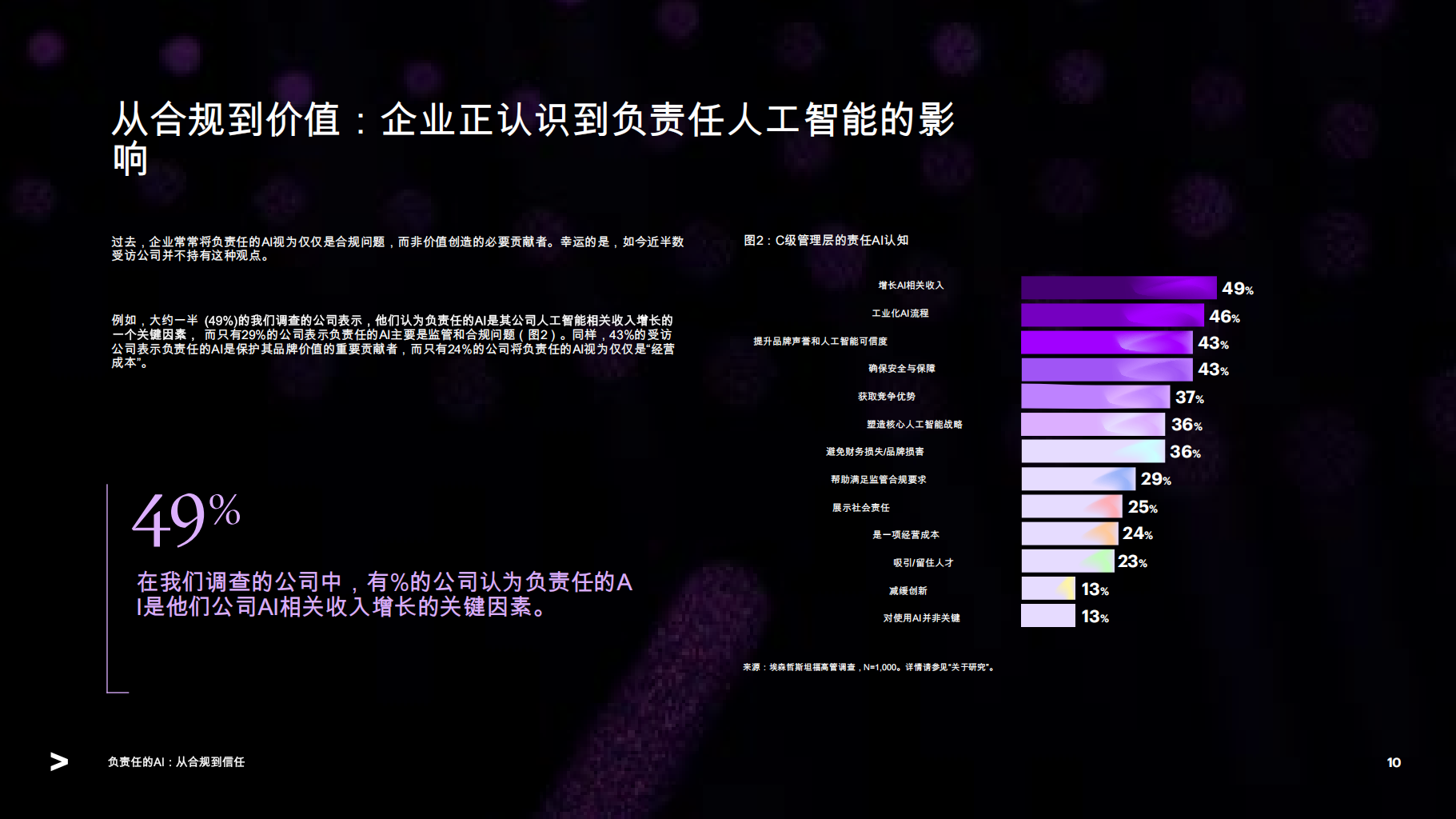人工智能行业从合规到信赖：采用新的思维方式，提升负责任的人工智能成熟度,人工智能,人工智能,第10张
