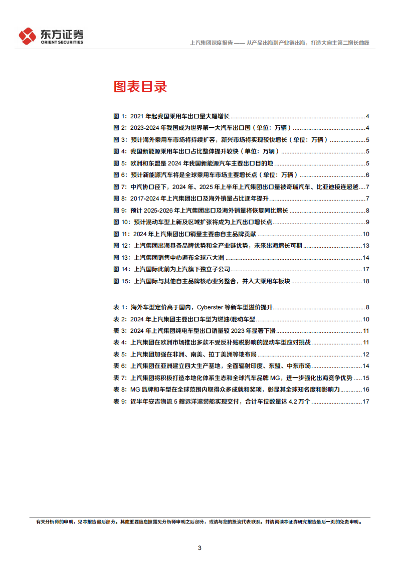 上汽集团研究报告：从产品出海到产业链出海，打造大自主第二增长曲线,上汽集团,产业链,出海,上汽集团,产业链,出海,第3张