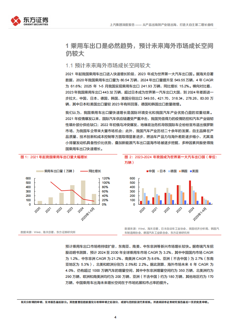 上汽集团研究报告：从产品出海到产业链出海，打造大自主第二增长曲线,上汽集团,产业链,出海,上汽集团,产业链,出海,第4张