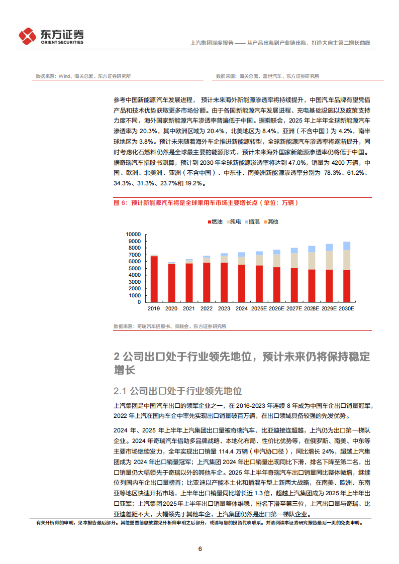 上汽集团研究报告：从产品出海到产业链出海，打造大自主第二增长曲线,上汽集团,产业链,出海,上汽集团,产业链,出海,第6张