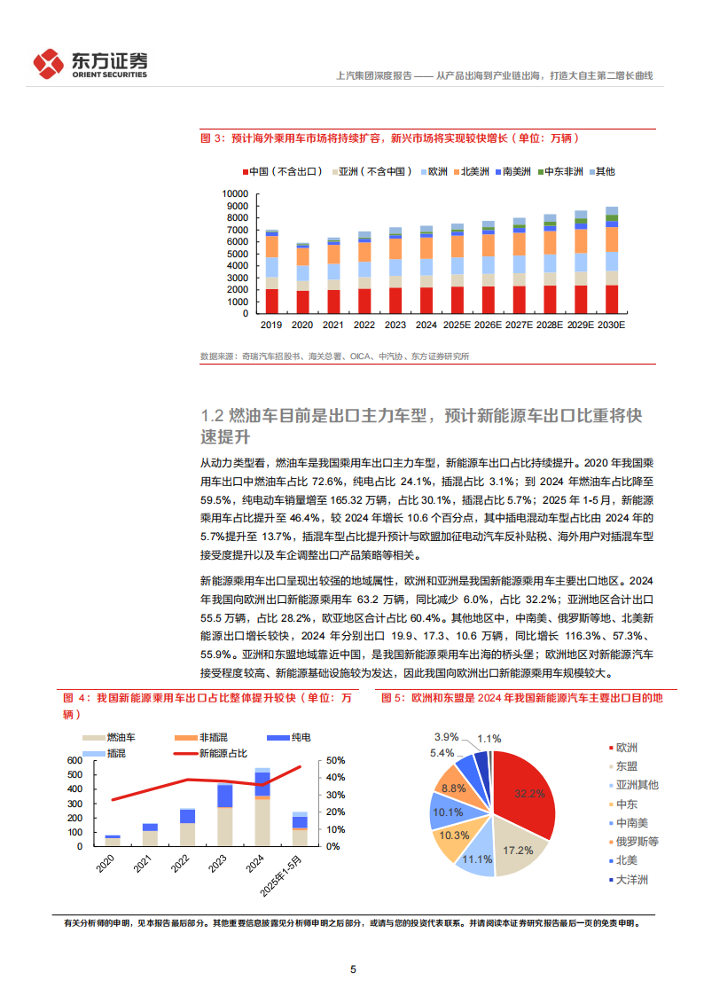 上汽集团研究报告：从产品出海到产业链出海，打造大自主第二增长曲线,上汽集团,产业链,出海,上汽集团,产业链,出海,第5张