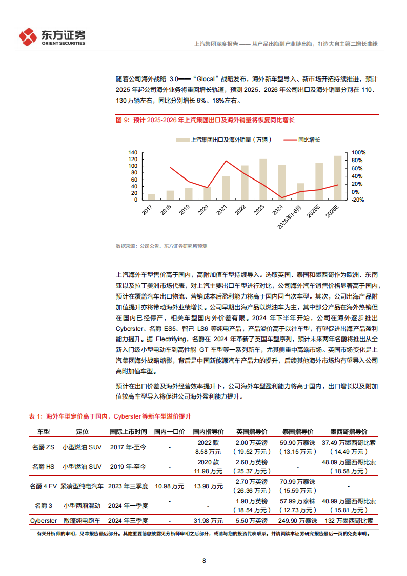 上汽集团研究报告：从产品出海到产业链出海，打造大自主第二增长曲线,上汽集团,产业链,出海,上汽集团,产业链,出海,第8张