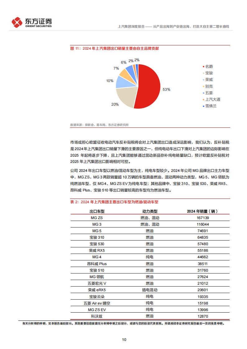 上汽集团研究报告：从产品出海到产业链出海，打造大自主第二增长曲线,上汽集团,产业链,出海,上汽集团,产业链,出海,第10张