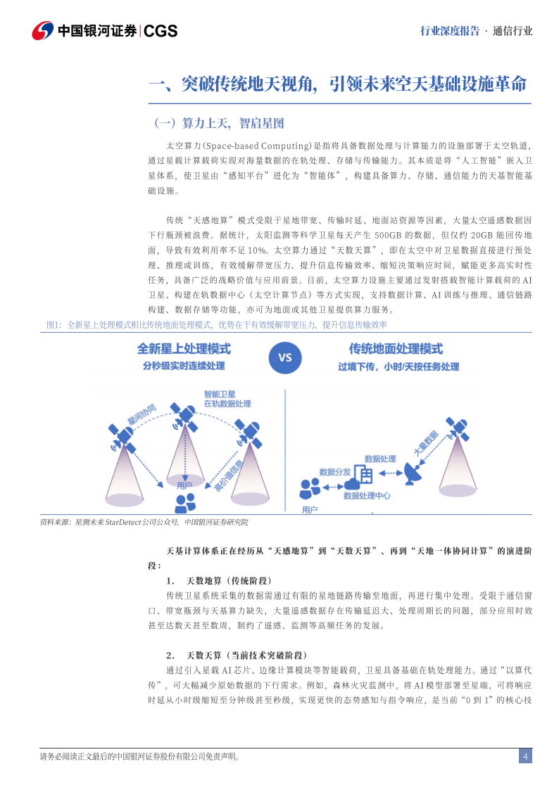 太空算力行业分析报告：打破传统地天观，重构天基智能版图,太空算力,天基,智能,太空算力,天基,智能,第4张