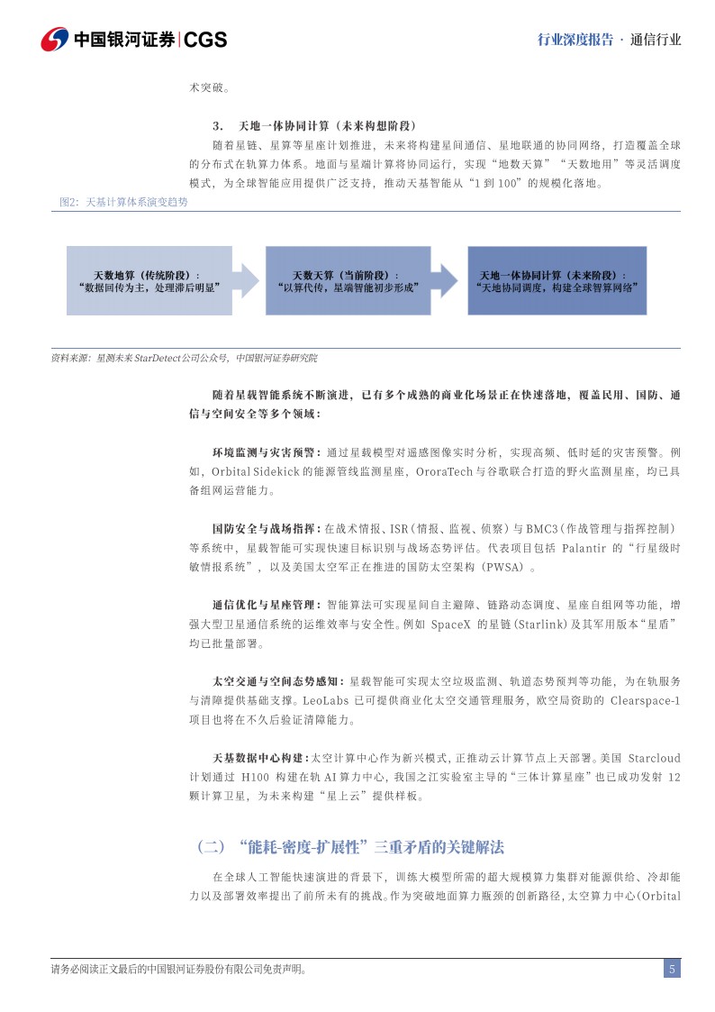 太空算力行业分析报告：打破传统地天观，重构天基智能版图,太空算力,天基,智能,太空算力,天基,智能,第5张