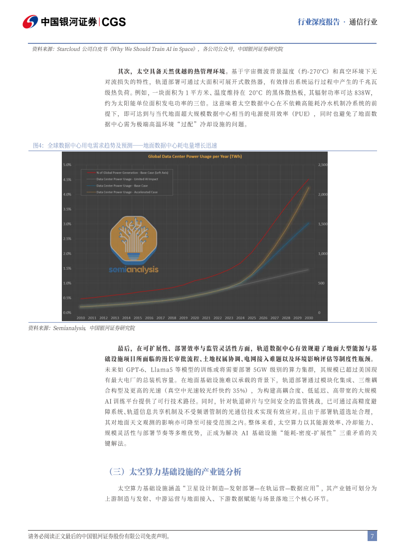 太空算力行业分析报告：打破传统地天观，重构天基智能版图,太空算力,天基,智能,太空算力,天基,智能,第7张