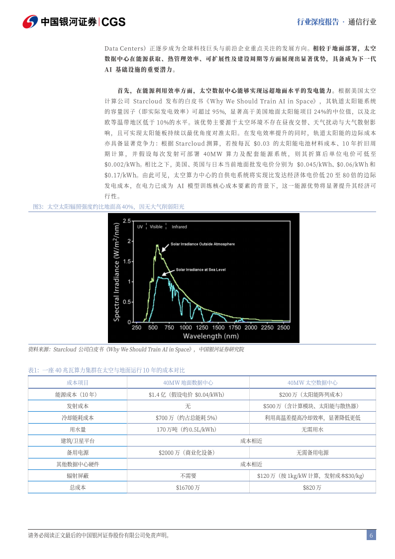 太空算力行业分析报告：打破传统地天观，重构天基智能版图,太空算力,天基,智能,太空算力,天基,智能,第6张