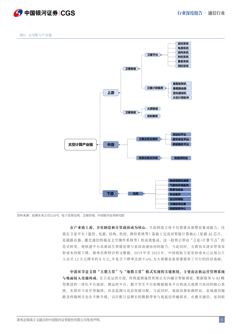 太空算力行业分析报告：打破传统地天观，重构天基智能版图,太空算力,天基,智能,太空算力,天基,智能,第8张