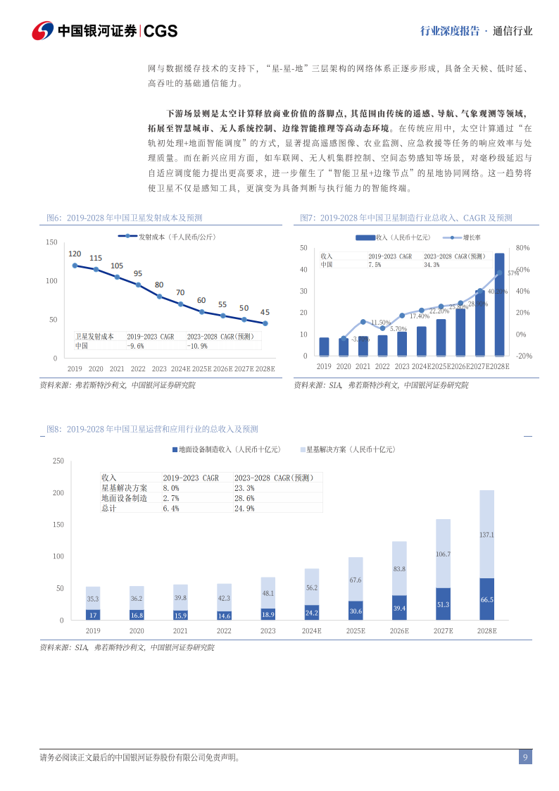 太空算力行业分析报告：打破传统地天观，重构天基智能版图,太空算力,天基,智能,太空算力,天基,智能,第9张