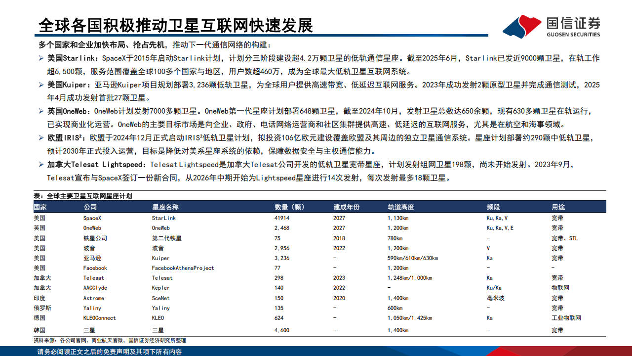 卫星互联网行业专题报告：民营火箭亟待突破，手机直连与激光通信未来可期,卫星互联网,民营火箭,手机直连,激光通信,卫星互联网,民营火箭,手机直连,激光通信,第6张