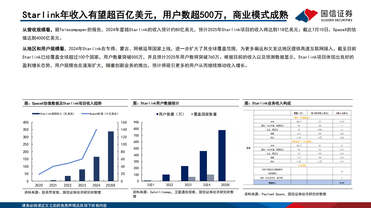 卫星互联网行业专题报告：民营火箭亟待突破，手机直连与激光通信未来可期,卫星互联网,民营火箭,手机直连,激光通信,卫星互联网,民营火箭,手机直连,激光通信,第8张
