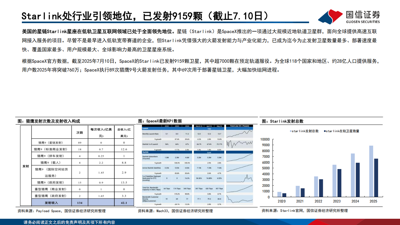 卫星互联网行业专题报告：民营火箭亟待突破，手机直连与激光通信未来可期,卫星互联网,民营火箭,手机直连,激光通信,卫星互联网,民营火箭,手机直连,激光通信,第7张