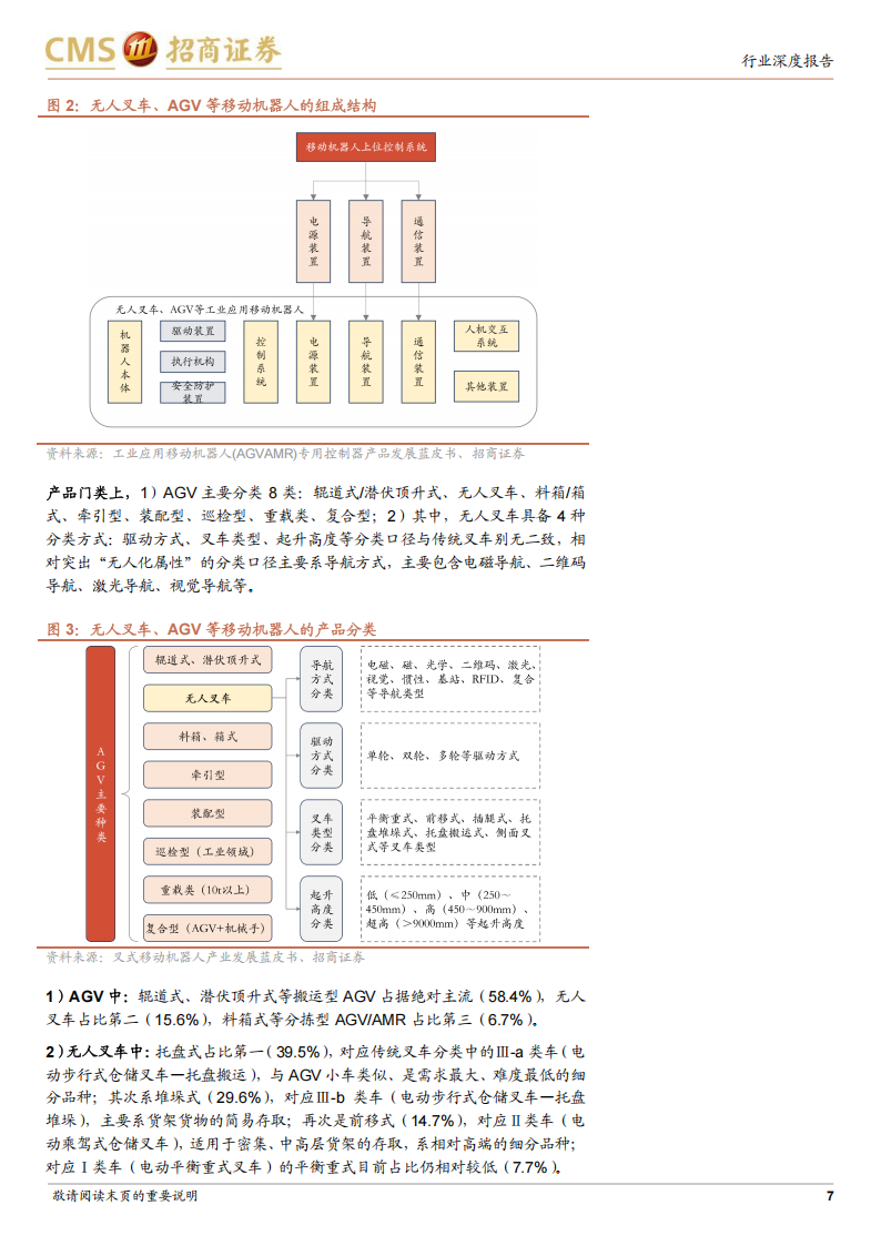 无人系列专题报告：智慧物流东风起，无人叉车晓将至,智慧物流,无人叉车,智慧物流,无人叉车,第7张