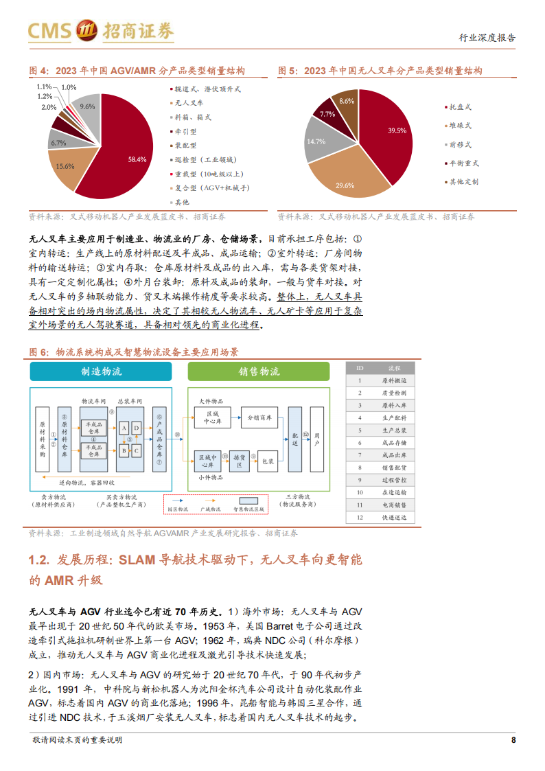 无人系列专题报告：智慧物流东风起，无人叉车晓将至,智慧物流,无人叉车,智慧物流,无人叉车,第8张