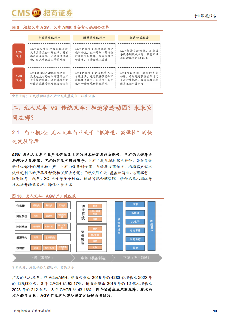 无人系列专题报告：智慧物流东风起，无人叉车晓将至,智慧物流,无人叉车,智慧物流,无人叉车,第10张