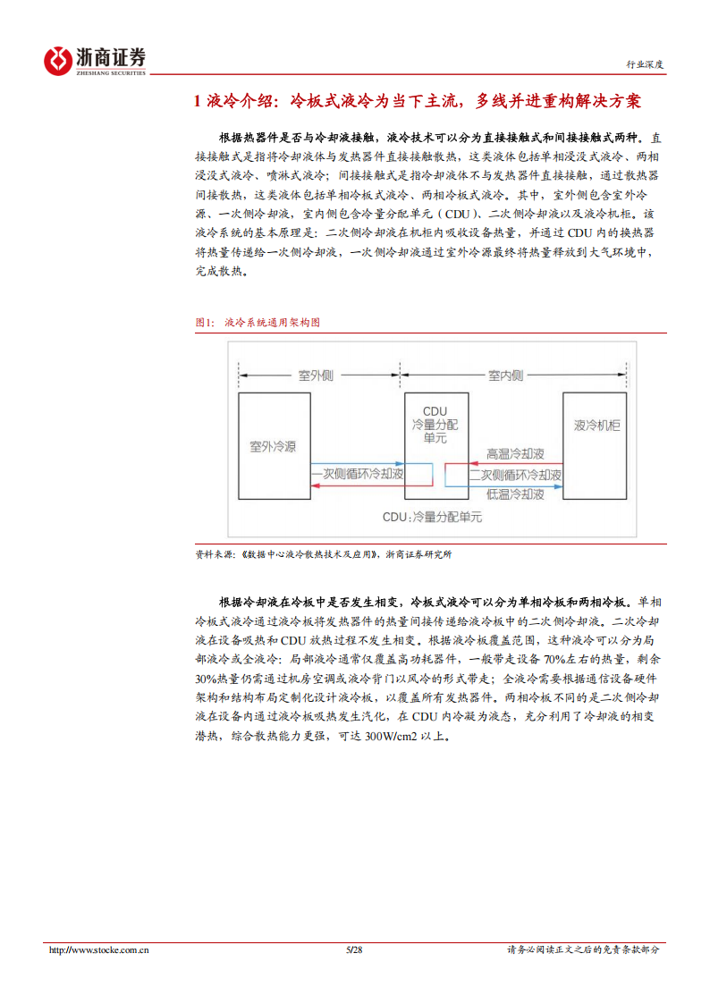 液冷行业分析报告：AI算力时代，液冷需求爆发,液冷,AI,算力,液冷,AI,算力,第5张
