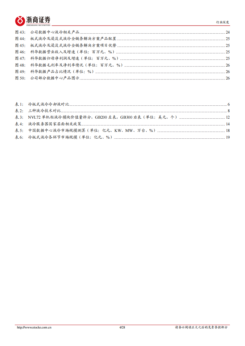 液冷行业分析报告：AI算力时代，液冷需求爆发,液冷,AI,算力,液冷,AI,算力,第4张