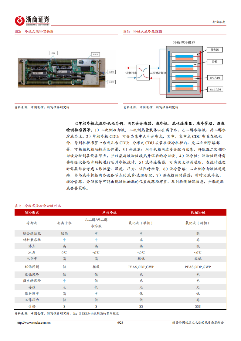 液冷行业分析报告：AI算力时代，液冷需求爆发,液冷,AI,算力,液冷,AI,算力,第6张