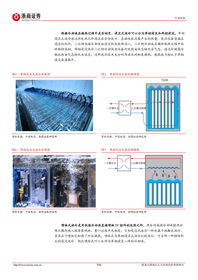 液冷行业分析报告：AI算力时代，液冷需求爆发,液冷,AI,算力,液冷,AI,算力,第7张
